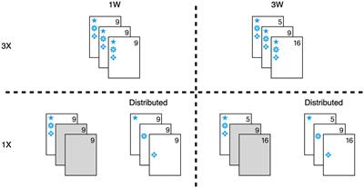 Experimental and meta-analytic evidence that source variability of misinformation does not increase eyewitness suggestibility independently of repetition of misinformation